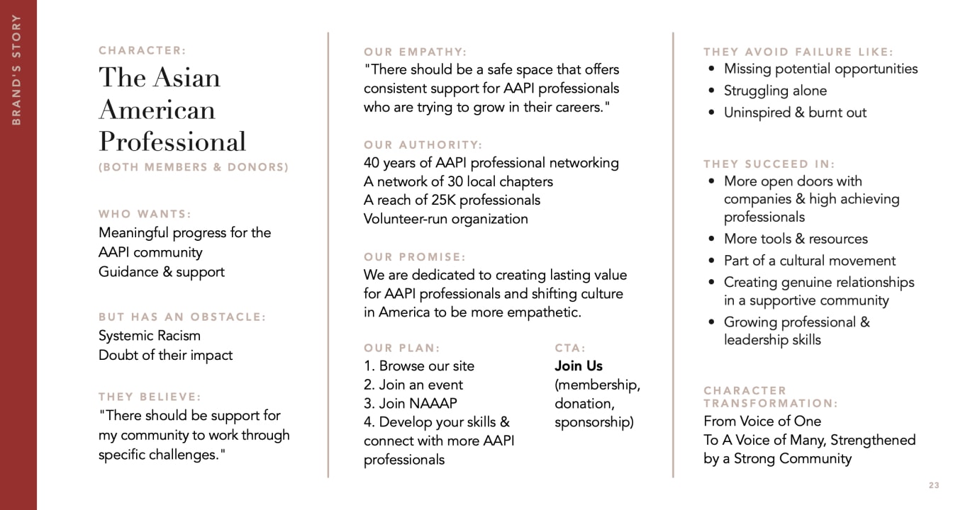 Brave Factor Brand & Digital Strategy for Nonprofits