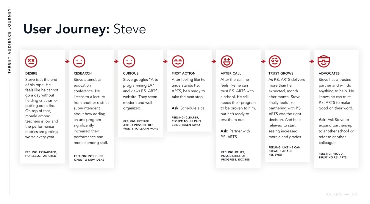 Brave Factor Brand & Digital Strategy