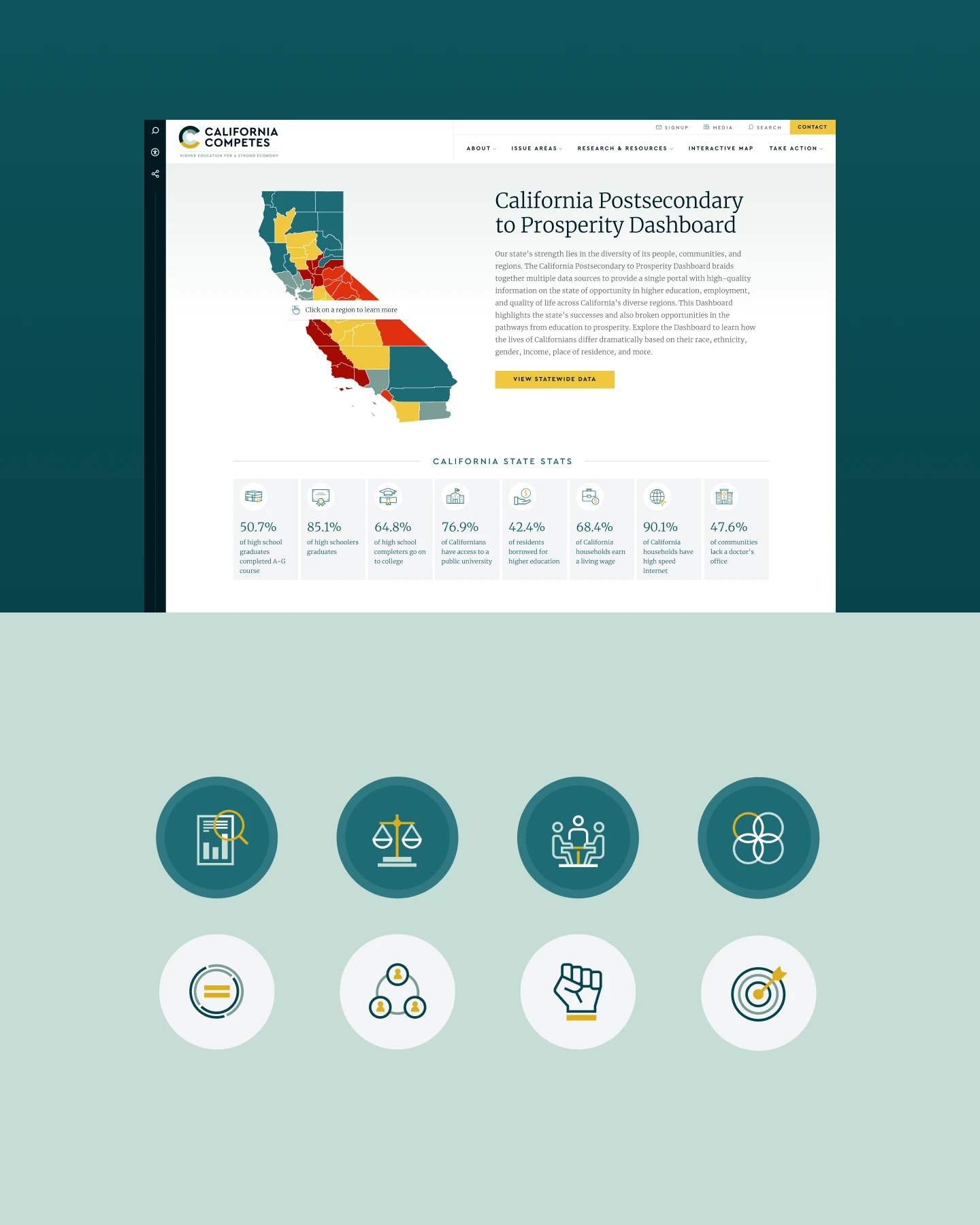 California Competes dashboard